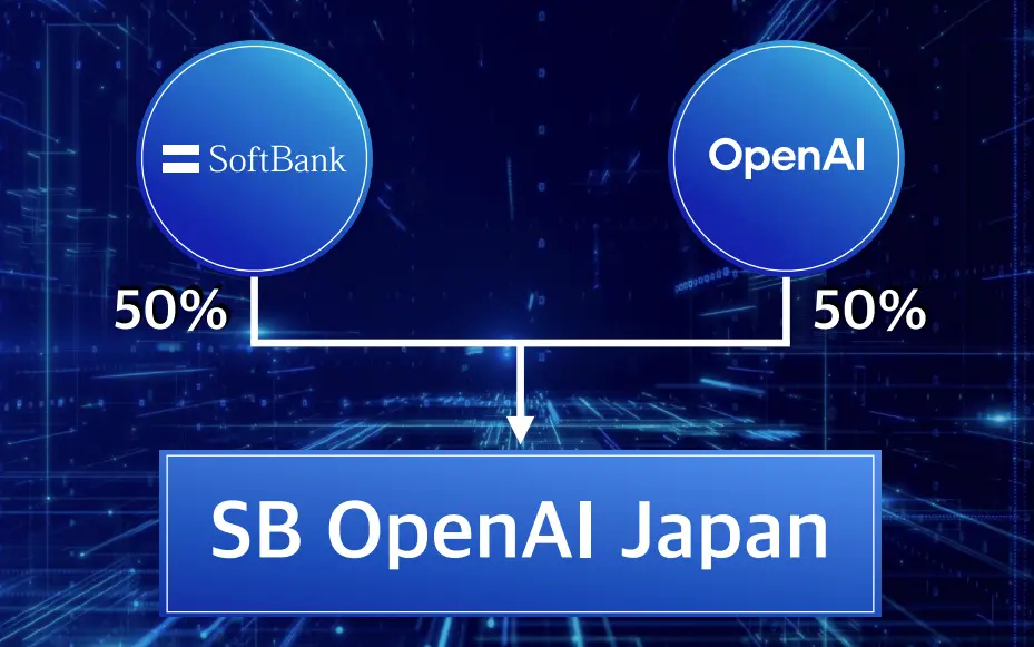 SoftBank OpenAI $225B investment 